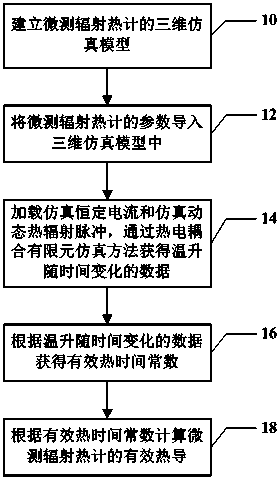 Method for determining effective thermal conductance of micro-bolometer