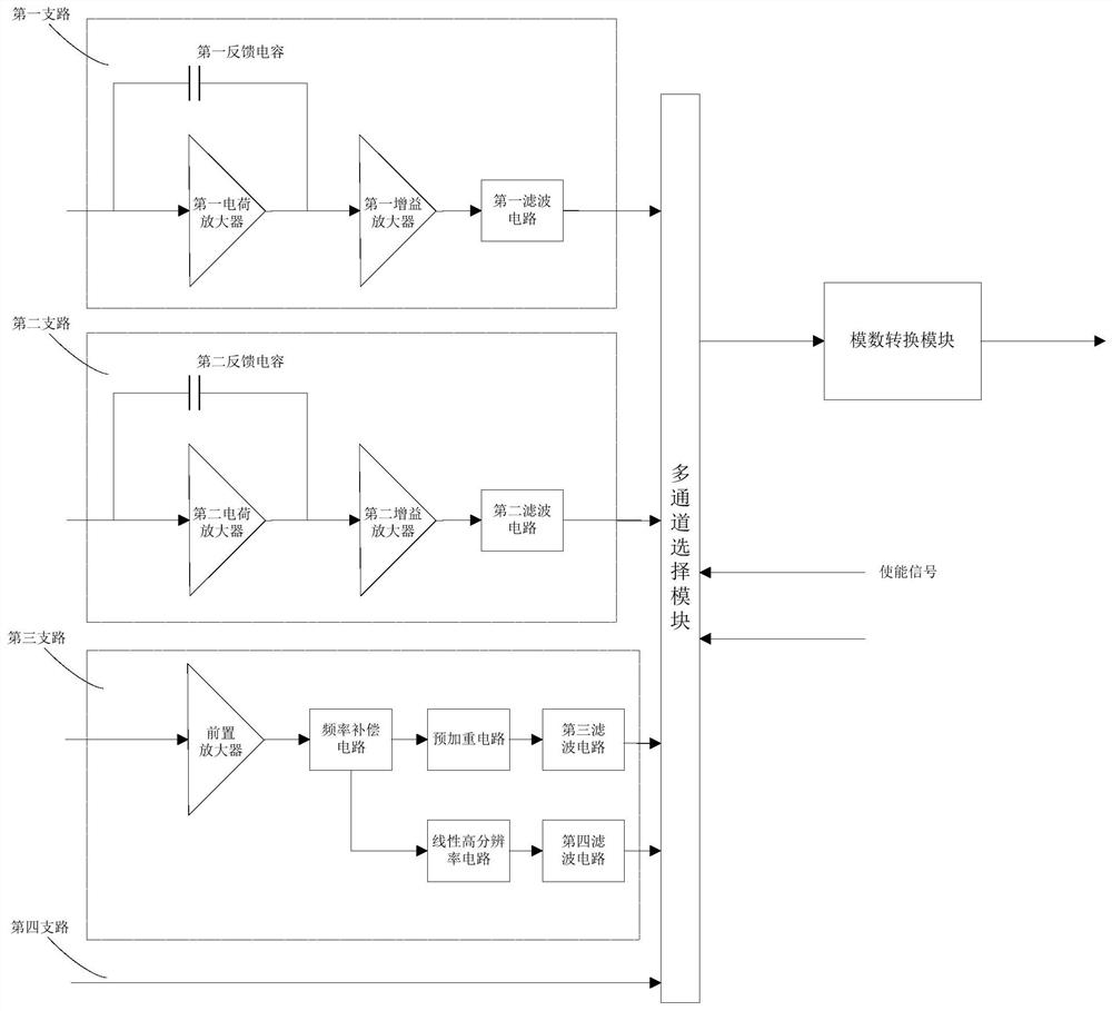 Turbulence signal data processing system and method for ocean microstructure profiler