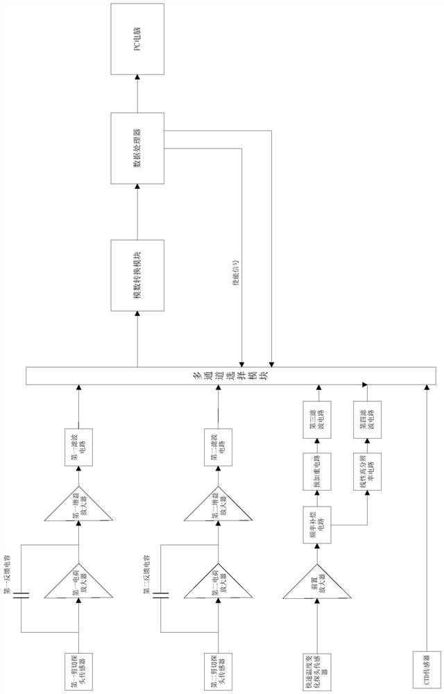 Turbulence signal data processing system and method for ocean microstructure profiler