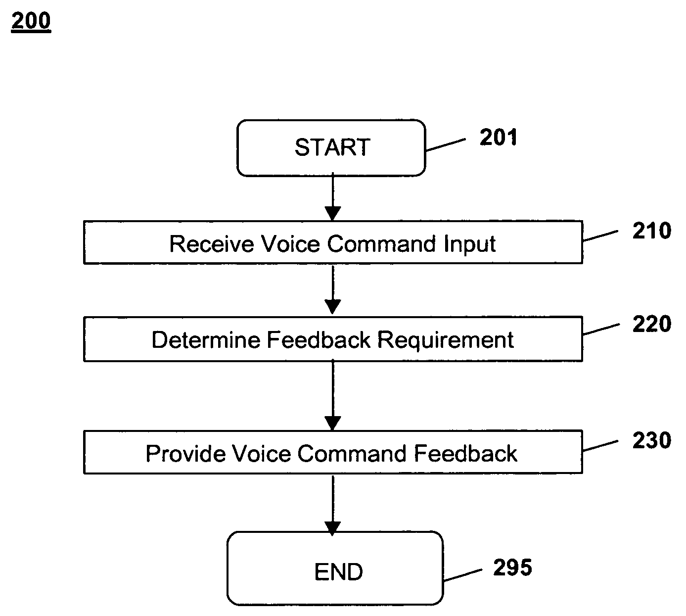 Method and system for eliminating redundant voice recognition feedback