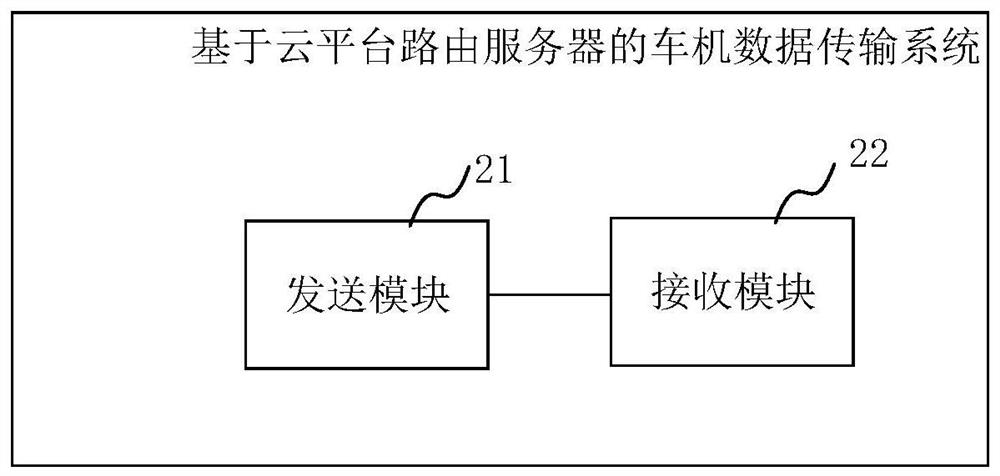 Vehicle machine data transmission method, system and device based on cloud platform routing server