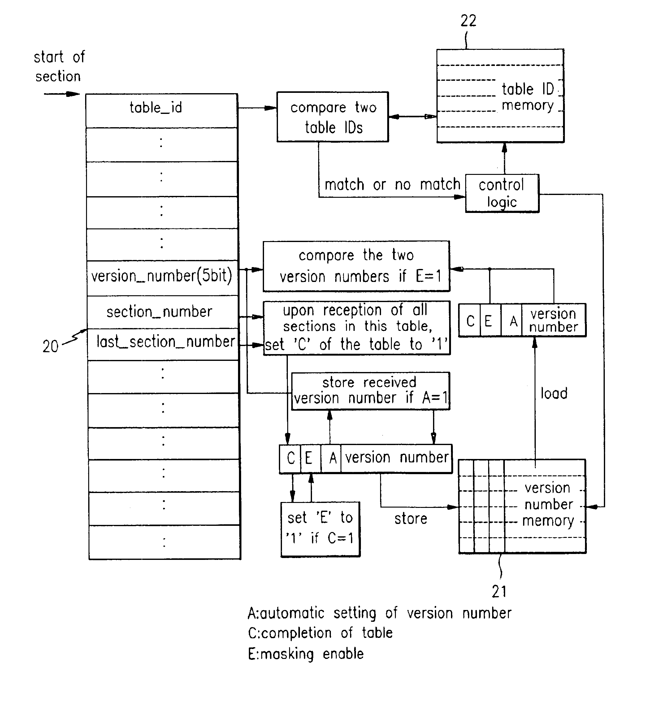 Device and method for filtering added information