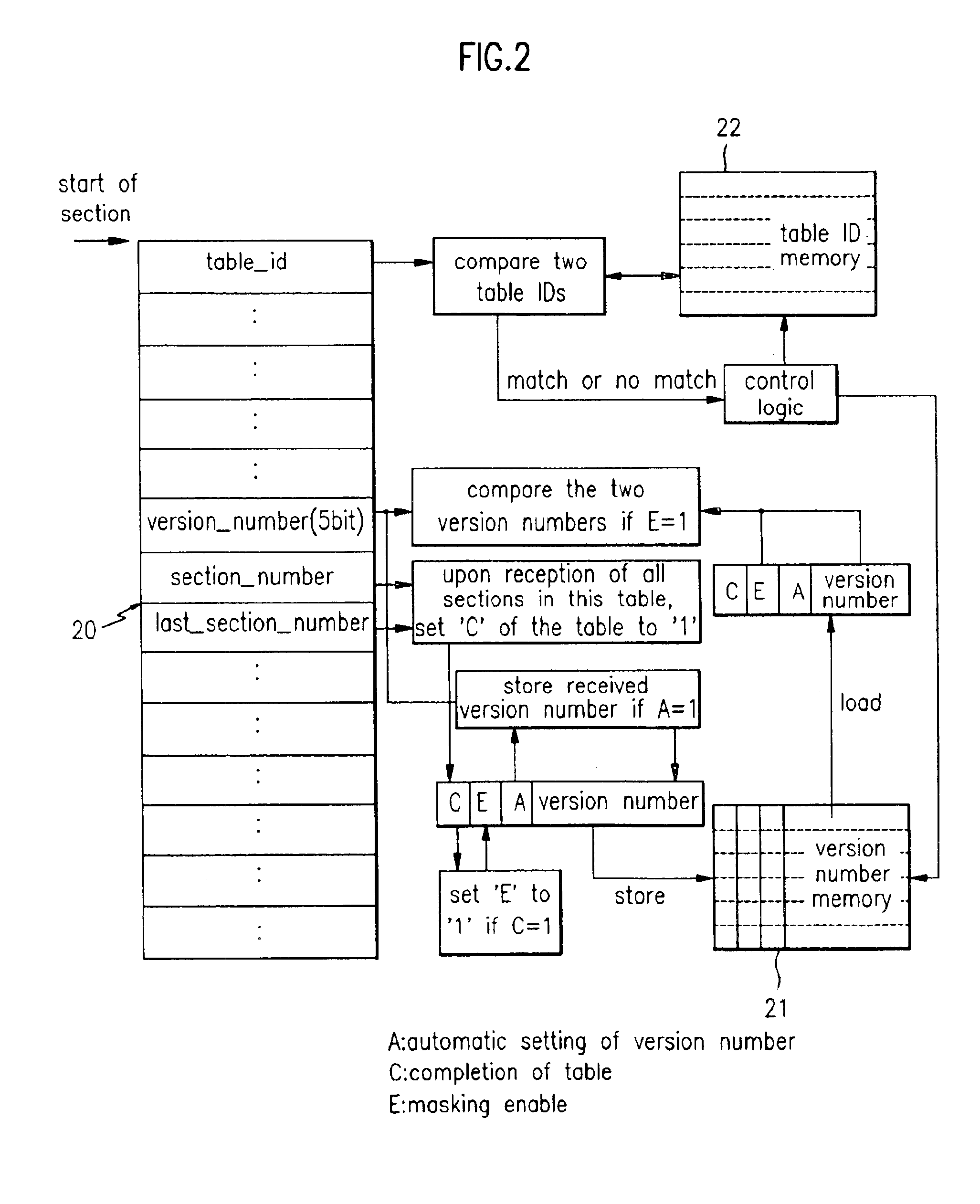 Device and method for filtering added information