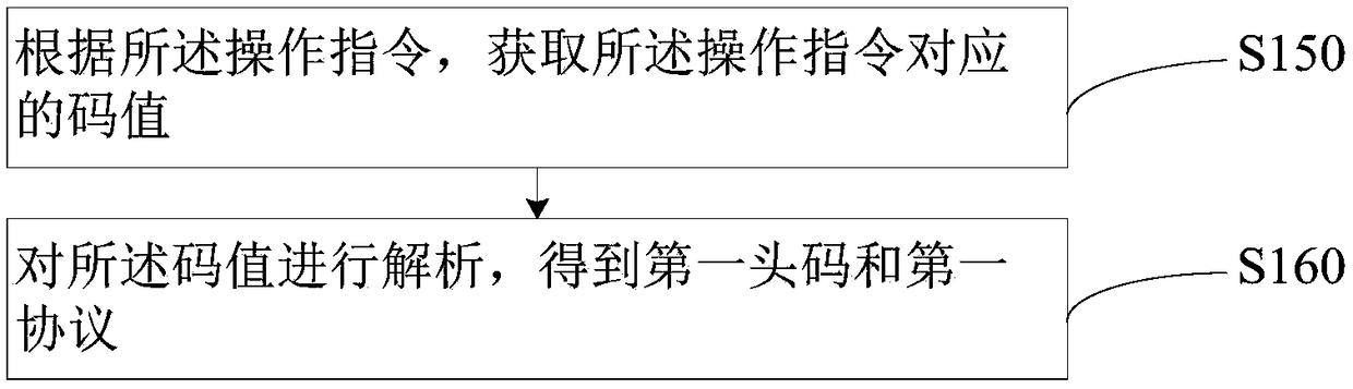 Numerical value acquisition method, device and storage medium for customized data