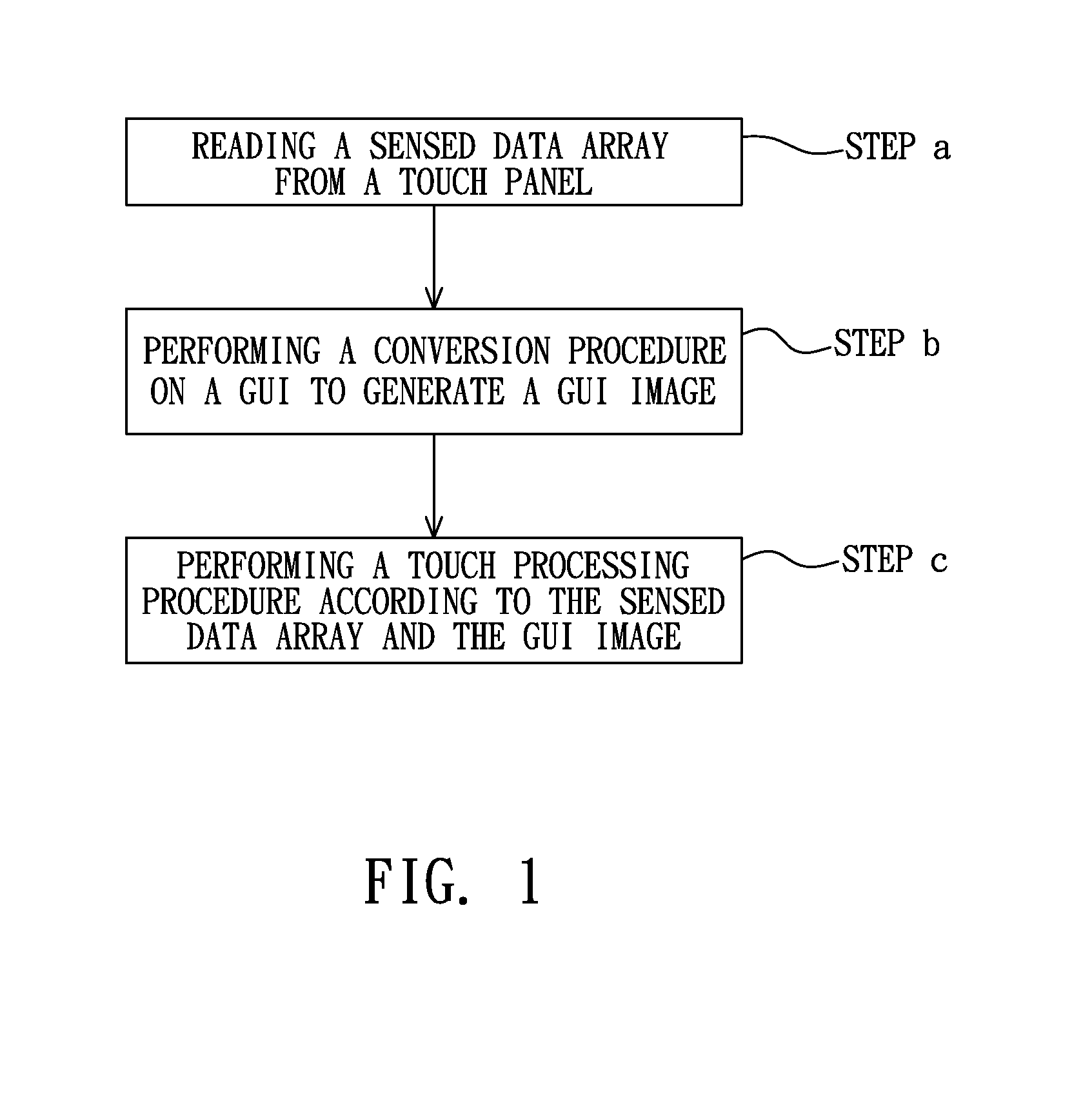 Touch processing method and system using a GUI image