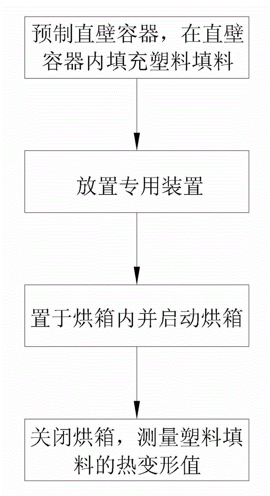 Method for simulating work environment for testing high-temperature stability of plastic filler and special device thereof