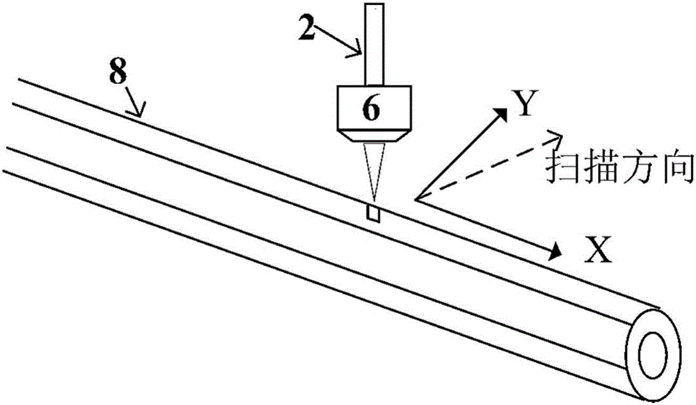 Optical fiber cutting device and method based on ultra-short pulse lasers