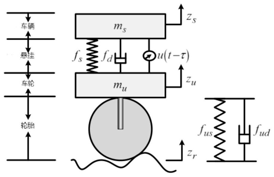 A Method for Realizing Finite Time Control of Nonlinear Active Suspension System