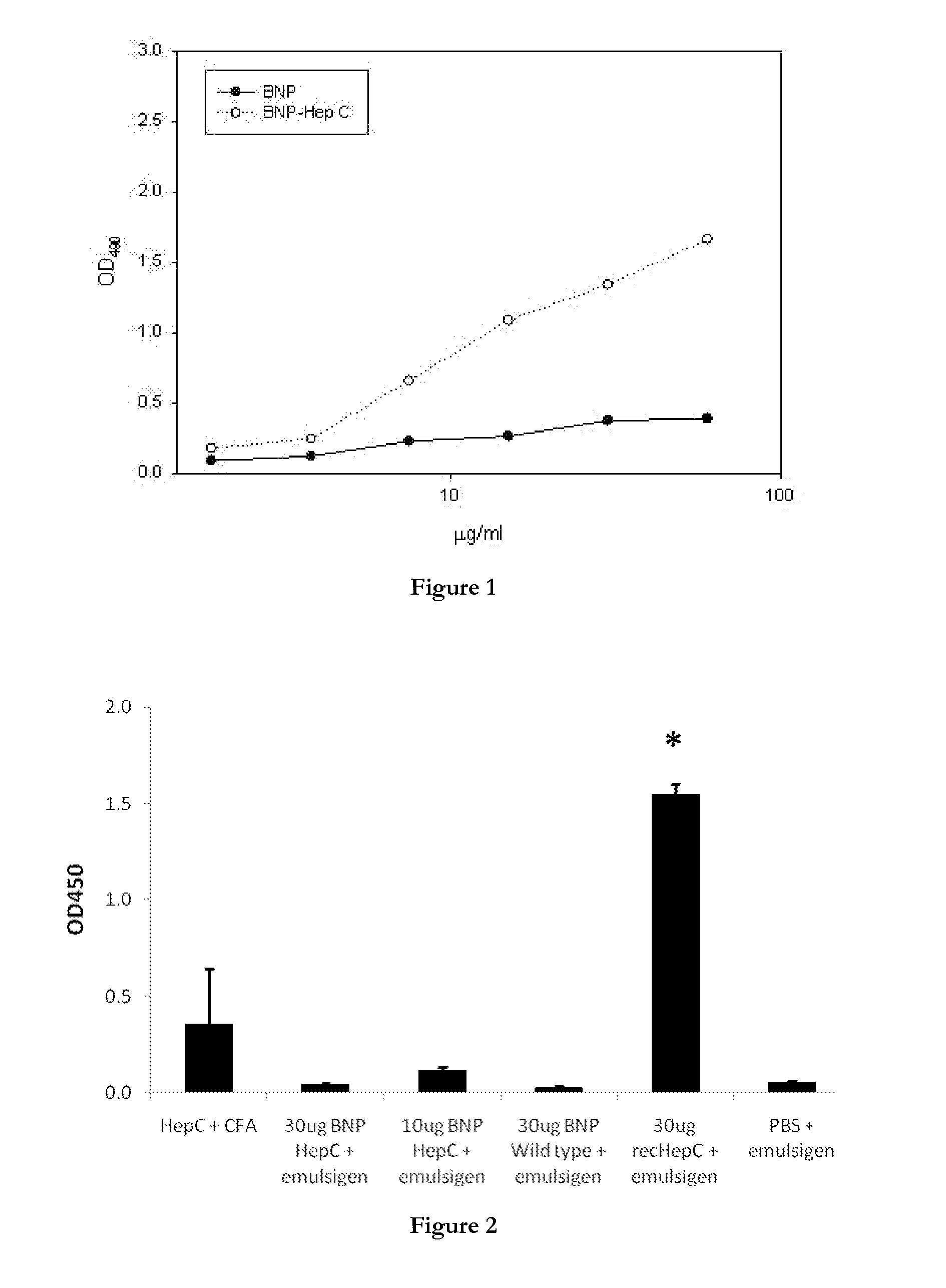 Polymer particles and uses thereof