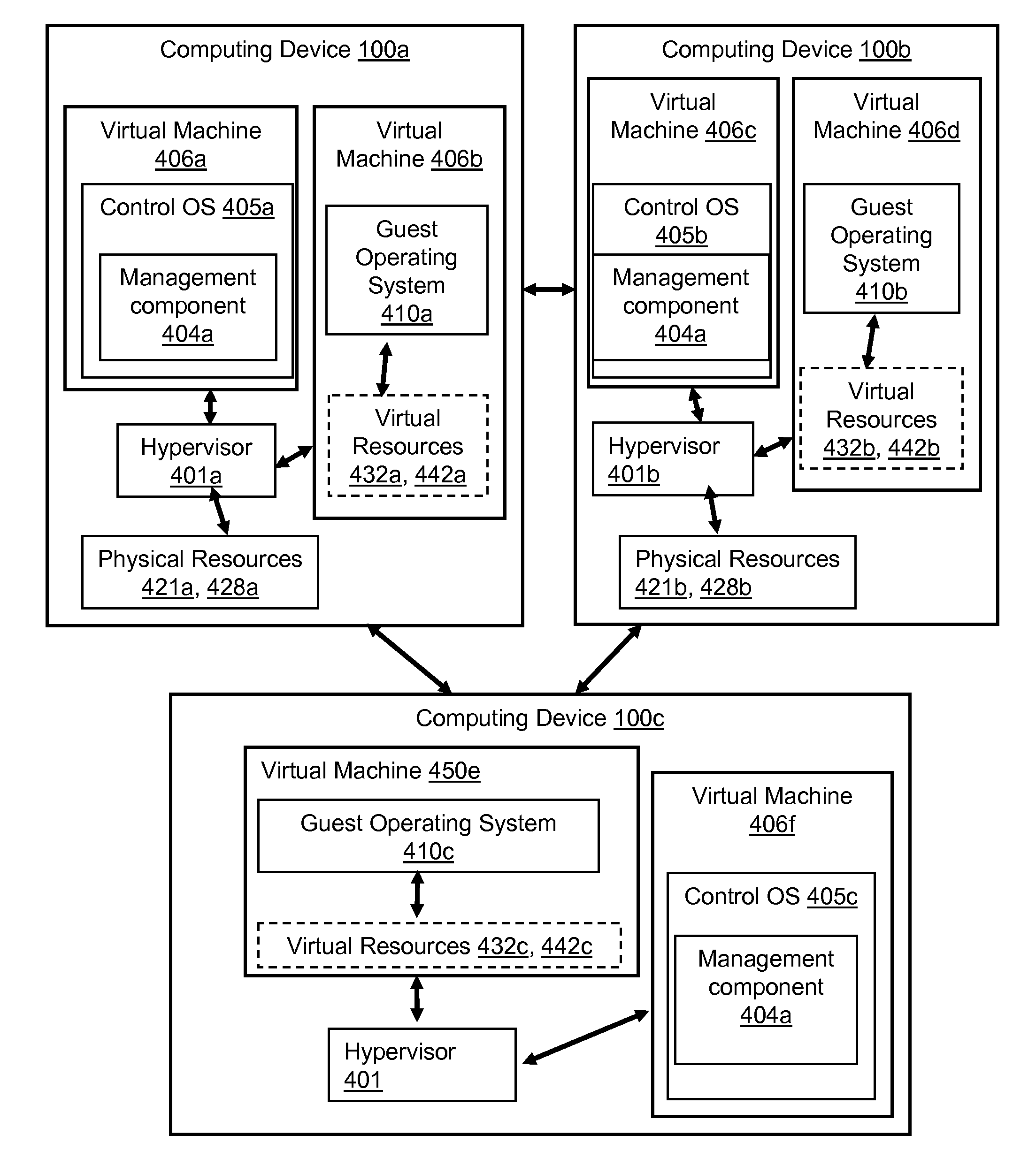 Systems and methods to secure a virtual appliance