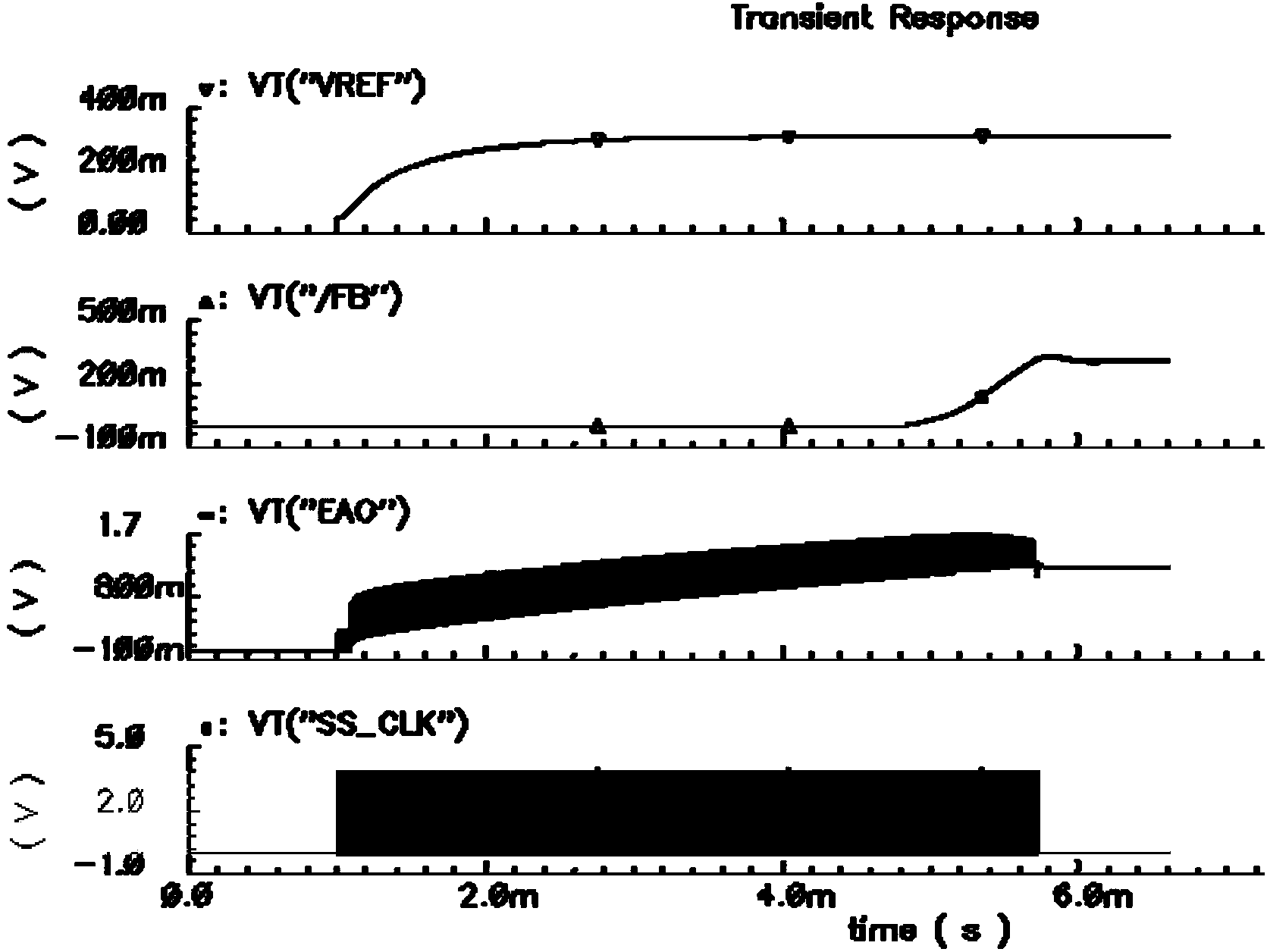 Soft-start circuit applied to DC-DC (direct-current) converter