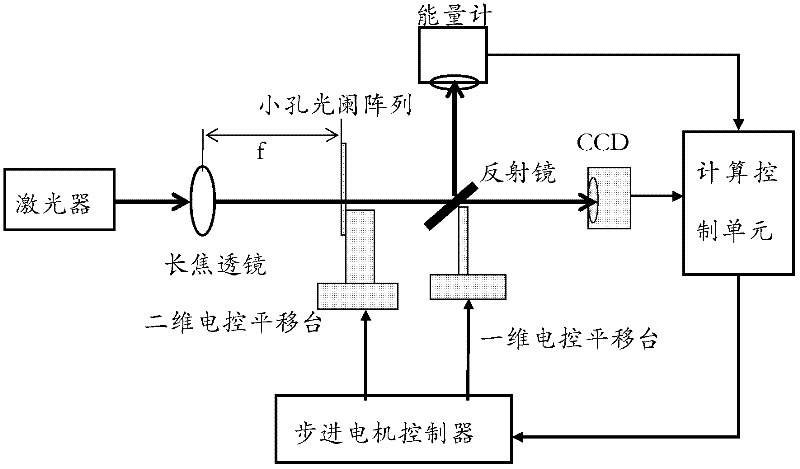 Laser divergence angle measuring device and measuring method based on full-automatic hole alignment method