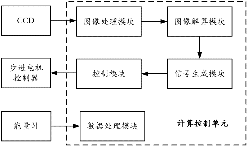 Laser divergence angle measuring device and measuring method based on full-automatic hole alignment method