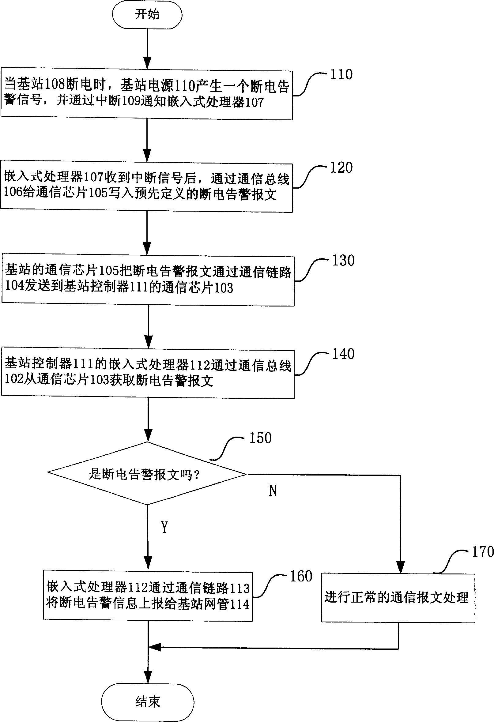 Method of implementing alarm for power-off of base station