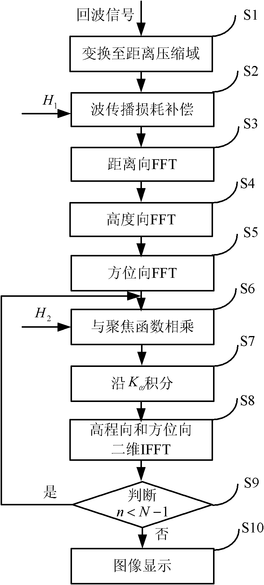 Three-dimensional microwave imaging method based on cylinder geometry