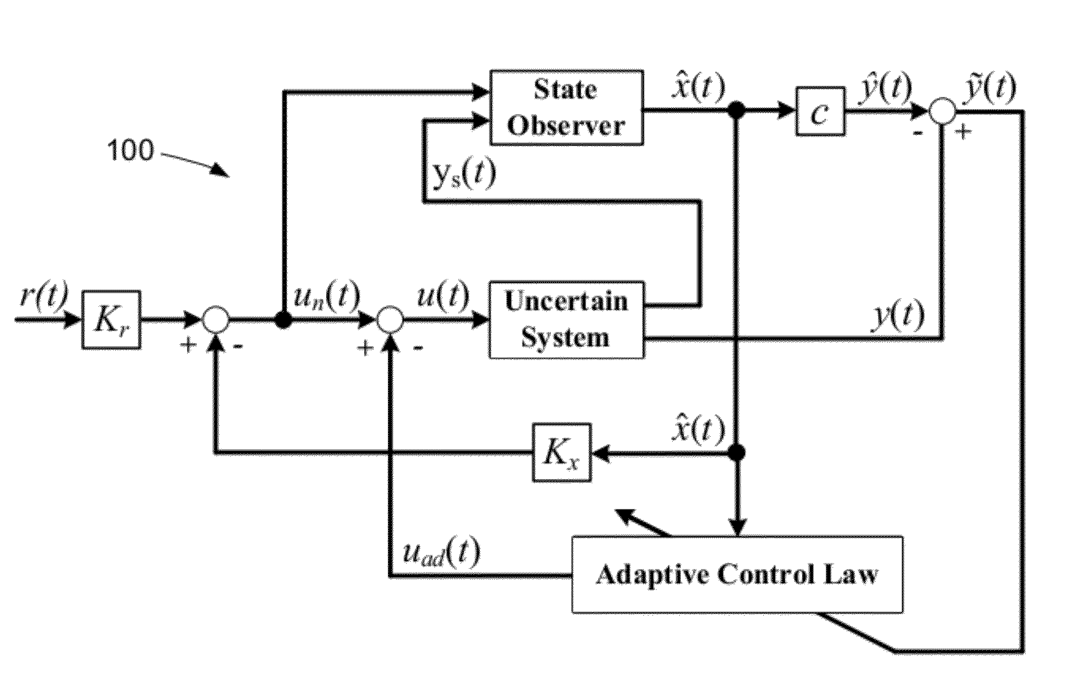 Systems and methods for parameter dependent riccati equation approaches to adaptive control