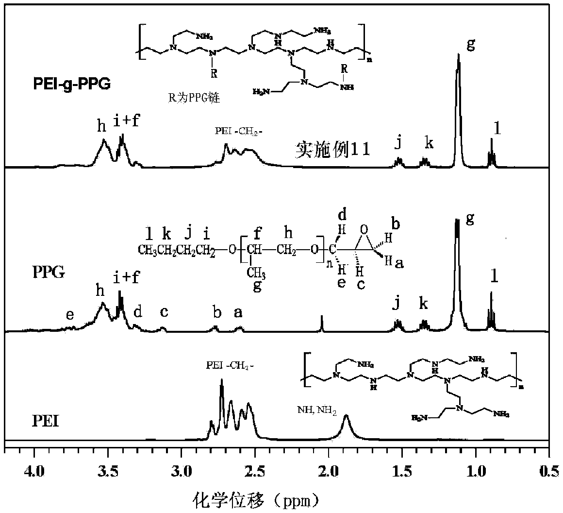 Hydrophobically-modified polyethyleneimine foaming agent capable of releasing carbon dioxide, and application thereof