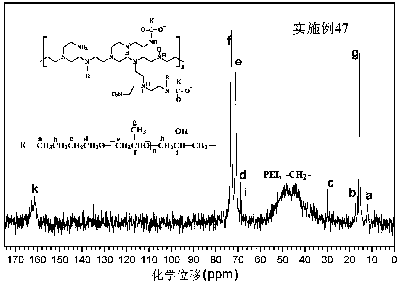 Hydrophobically-modified polyethyleneimine foaming agent capable of releasing carbon dioxide, and application thereof