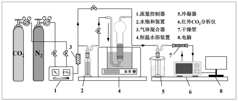 Liquid-liquid phase change absorbent with controllable carbon dioxide capture threshold