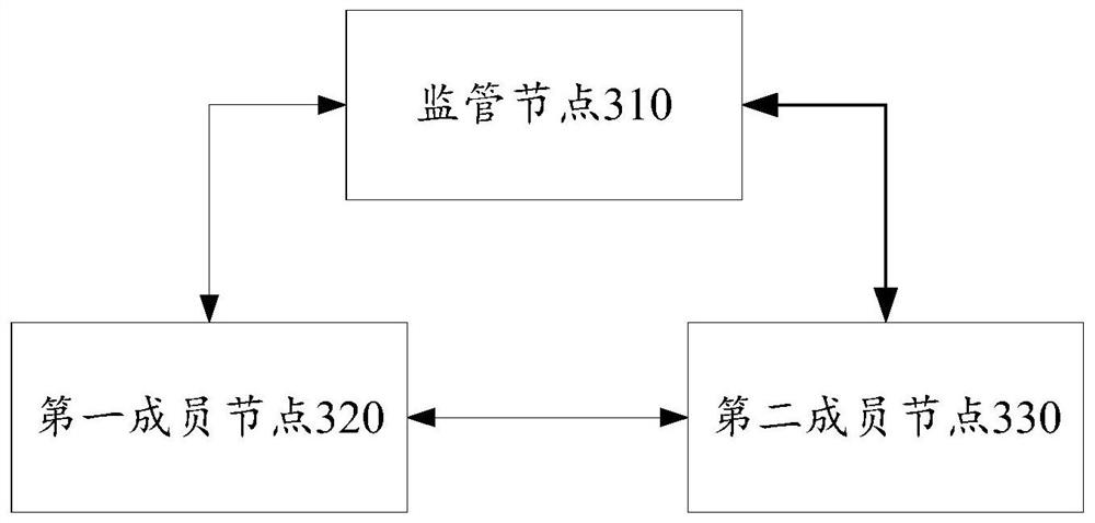 A blockchain-based data sharing method and system