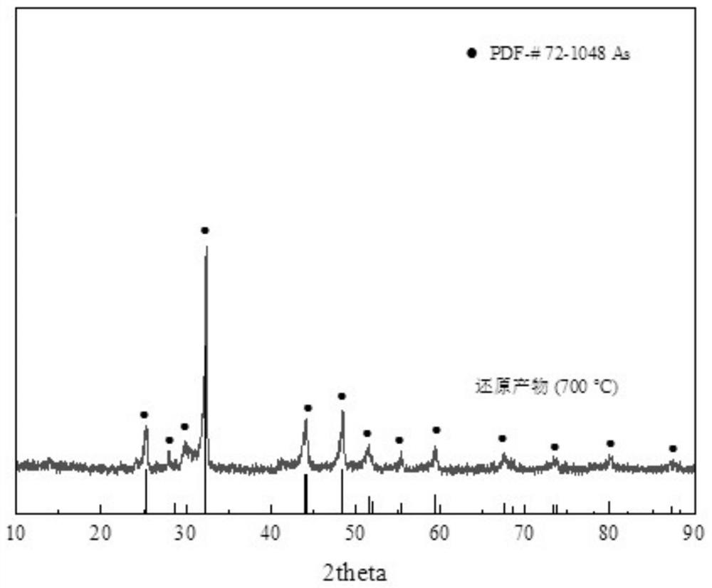 A method for selectively recovering antimony, arsenic and alkali from arsenic-alkali slag