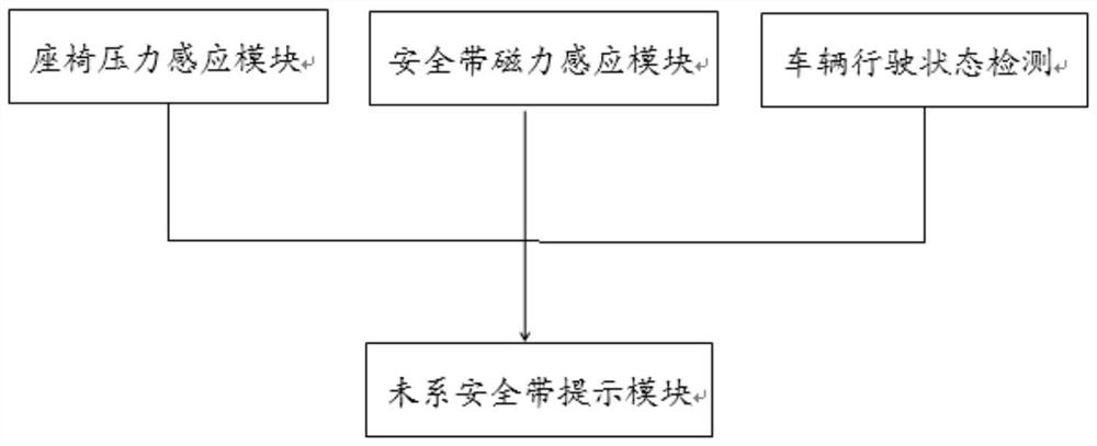 Motor vehicle driver safety belt unfastening prompting system