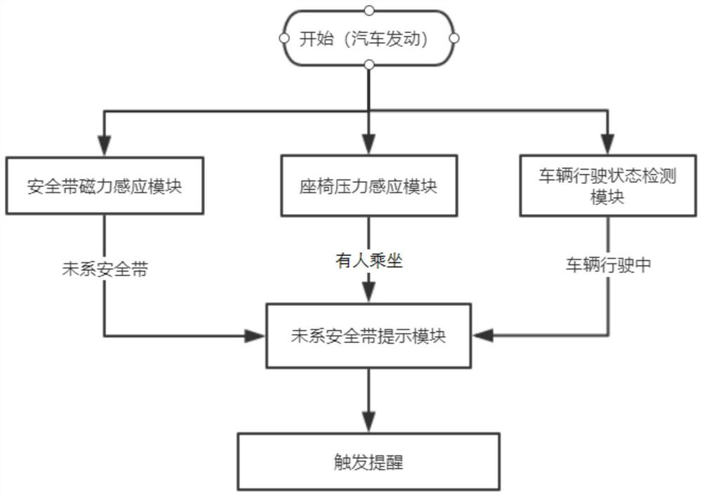 Motor vehicle driver safety belt unfastening prompting system