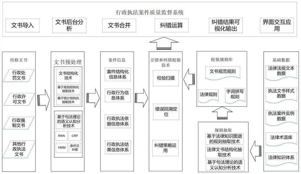 Administrative law enforcement case quality supervision method and system