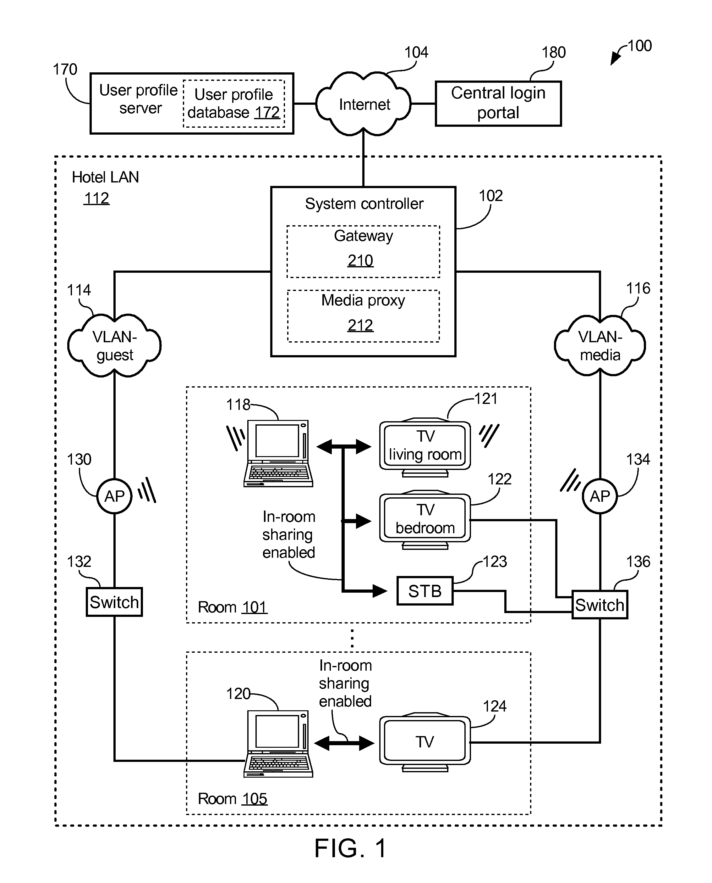 Dynamic assignment of central media device supporting network-based media sharing protocol to guest device of hospitality establishment for media sharing purposes
