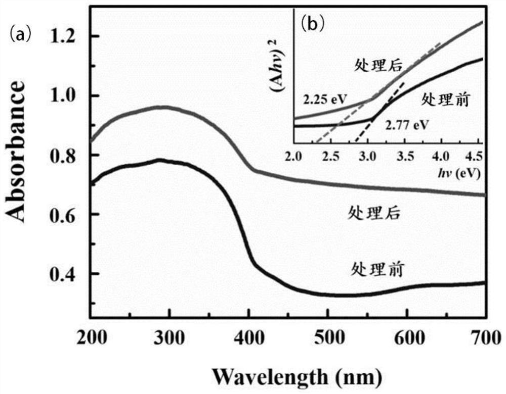 A kind of sic particle with visible light response and preparation method thereof