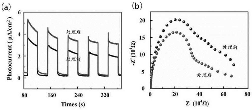 A kind of sic particle with visible light response and preparation method thereof