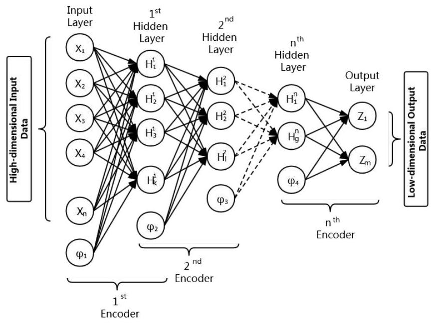 Time sequence related network intrusion detection method based on attention mechanism