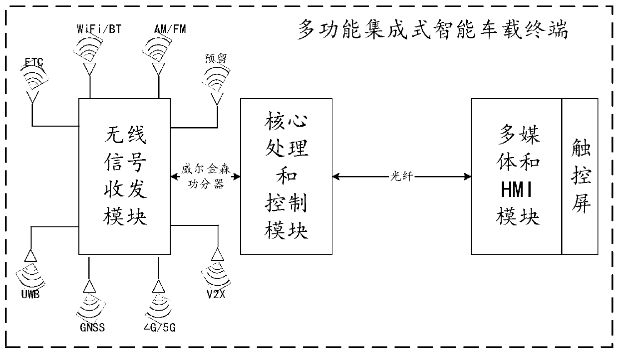 Vehicle-mounted terminal and signal processing method and device