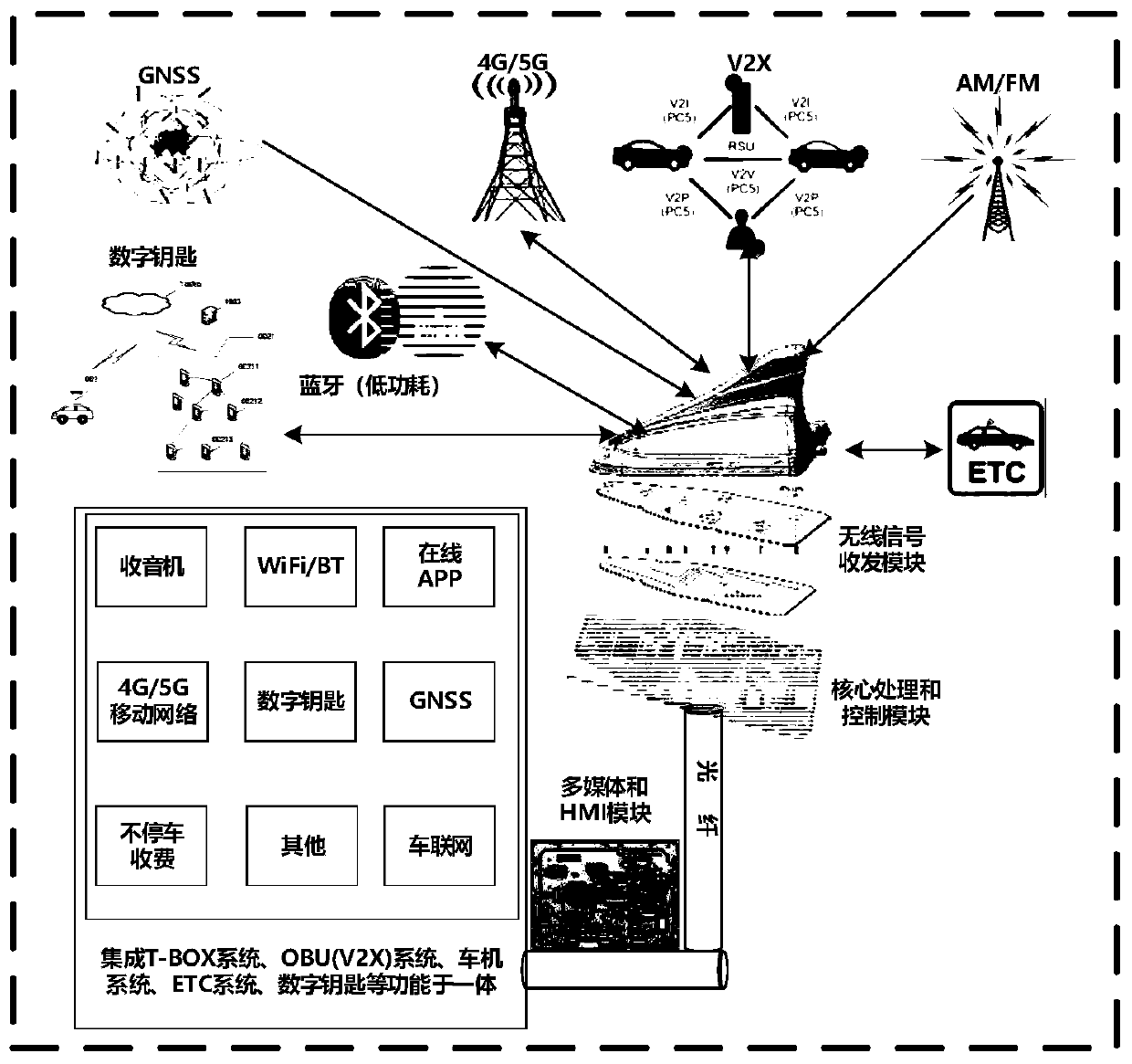 Vehicle-mounted terminal and signal processing method and device