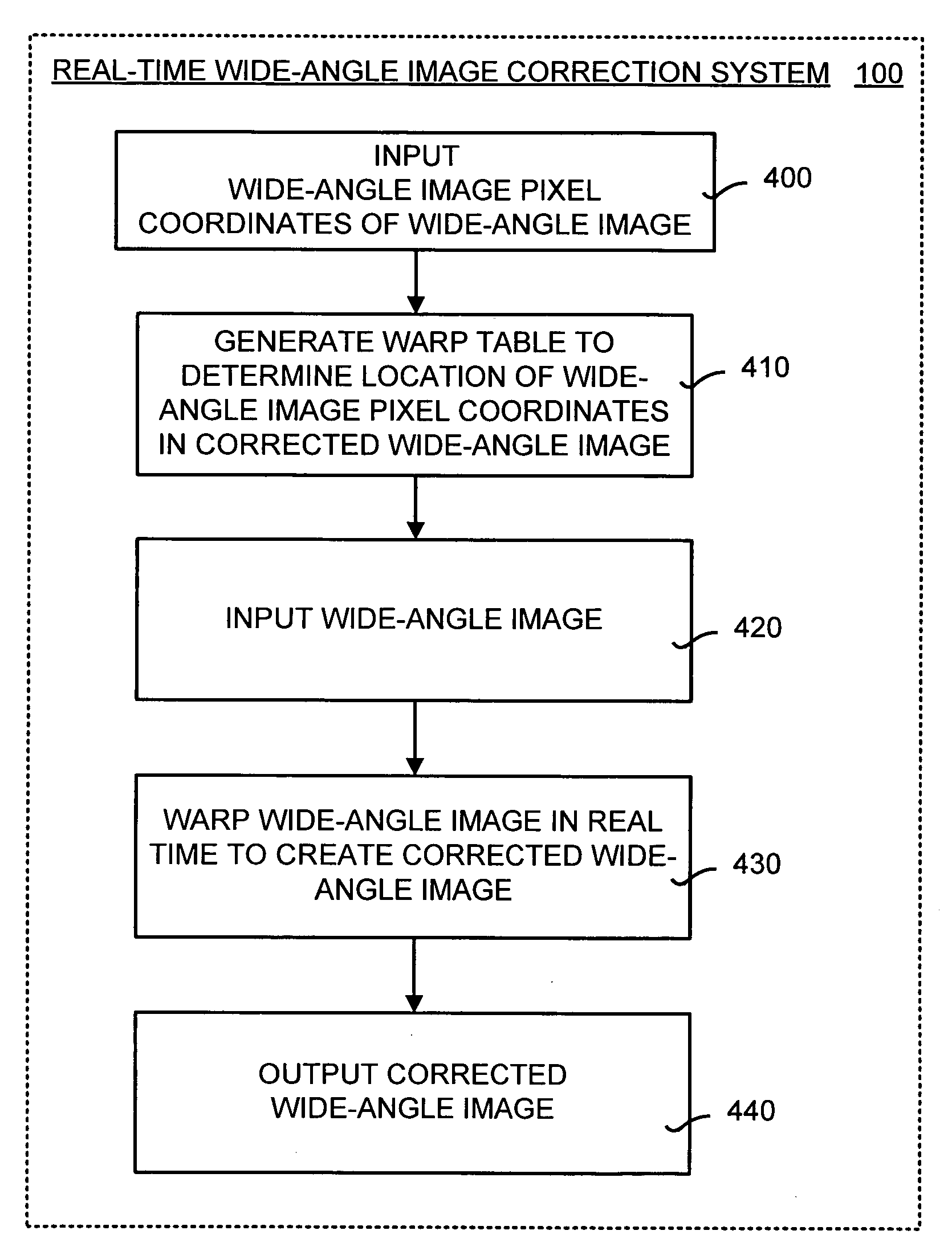 Real-time wide-angle image correction system and method for computer image viewing