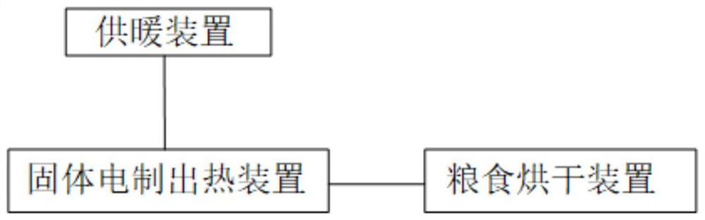 Electric heating and heat storage grain drying and clean heating combined system based on waste heat recovery