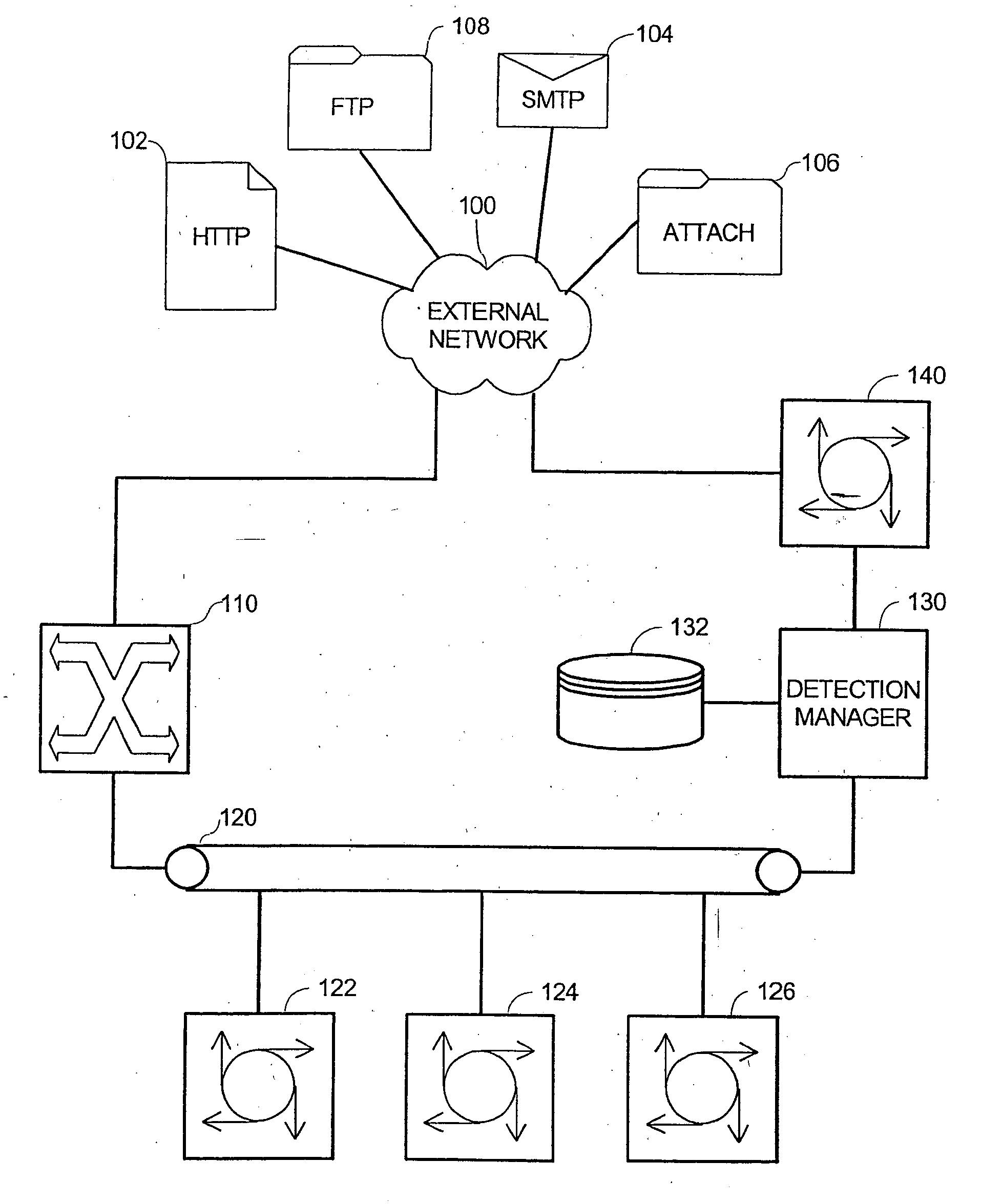 System and method for malicious code detection
