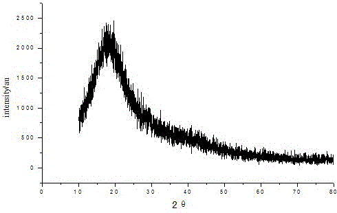 Method for one-step synthesis of fluorescent carbon nano-particle solution