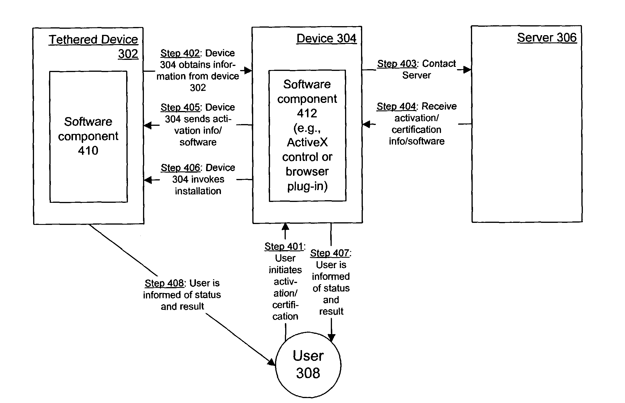 Using a first device to engage in a digital rights management transaction on behalf of a second device