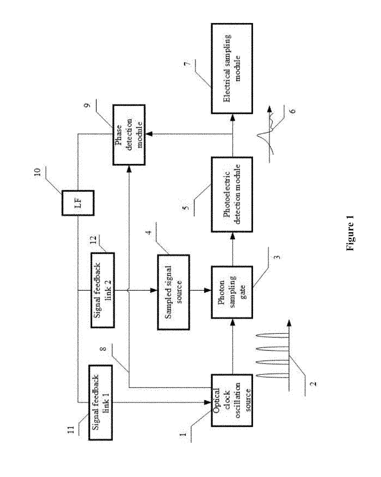 Coherent photon analog-to-digital conversion device