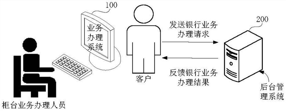 Data processing method and device, electronic equipment, medium and program product