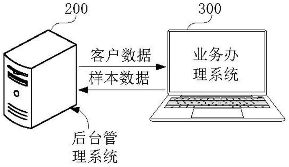 Data processing method and device, electronic equipment, medium and program product