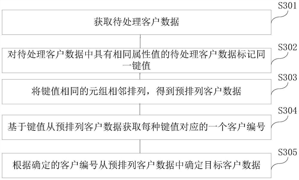 Data processing method and device, electronic equipment, medium and program product