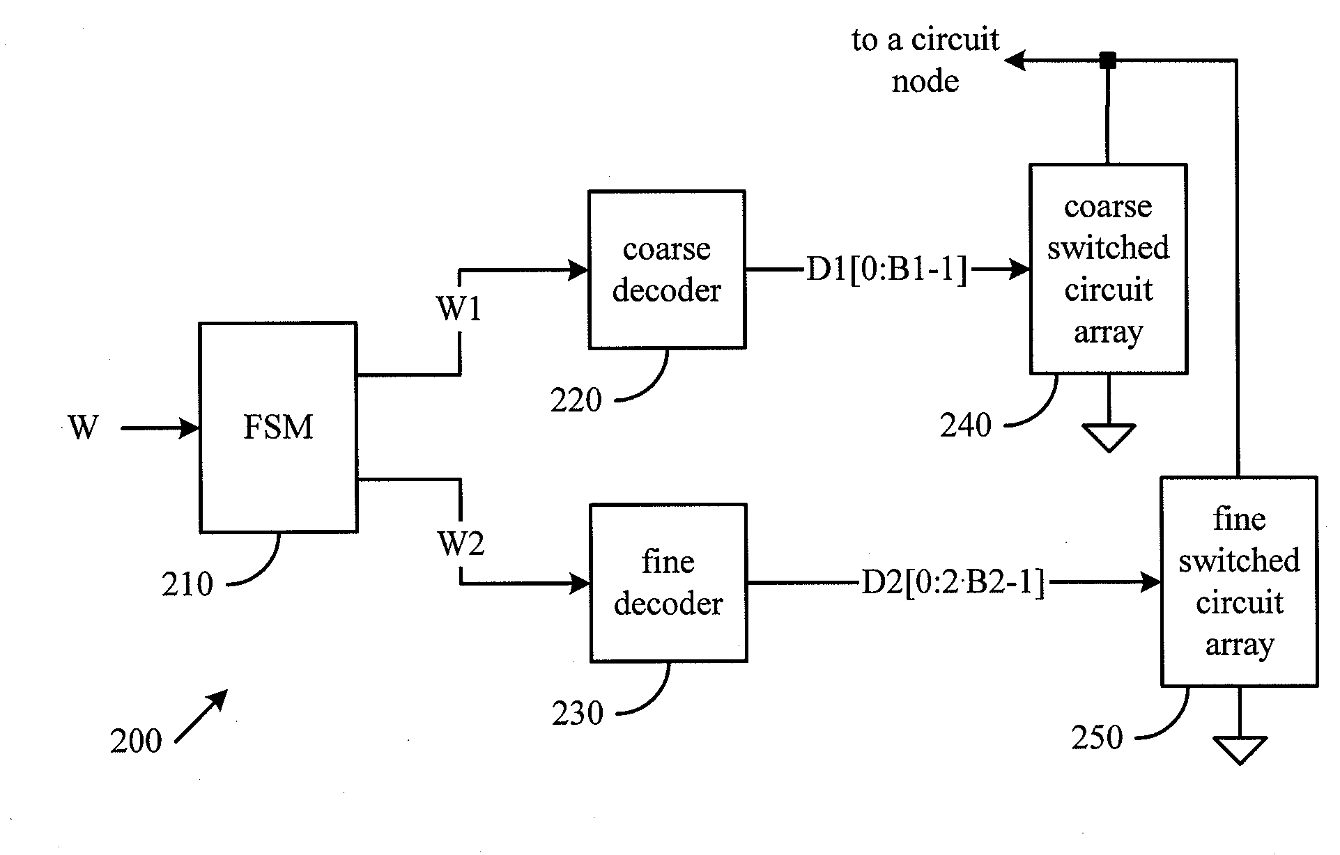 Digital-to-analog converter and method thereof