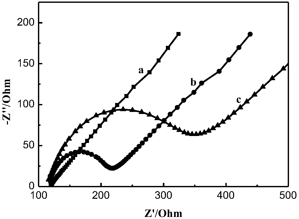 A method for detecting o-chlorophenol based on pedot/g-c3n4 electrode