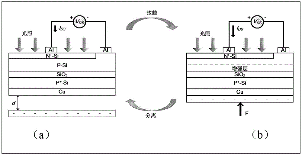 Friction electronics phototransistor and composite energy collector applying friction electronics phototransistor