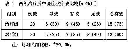 Pharmaceutical composition for preventing and treating cardiovascular and cerebrovascular diseases, superfine powder water pills of pharmaceutical composition and application