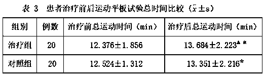 Pharmaceutical composition for preventing and treating cardiovascular and cerebrovascular diseases, superfine powder water pills of pharmaceutical composition and application