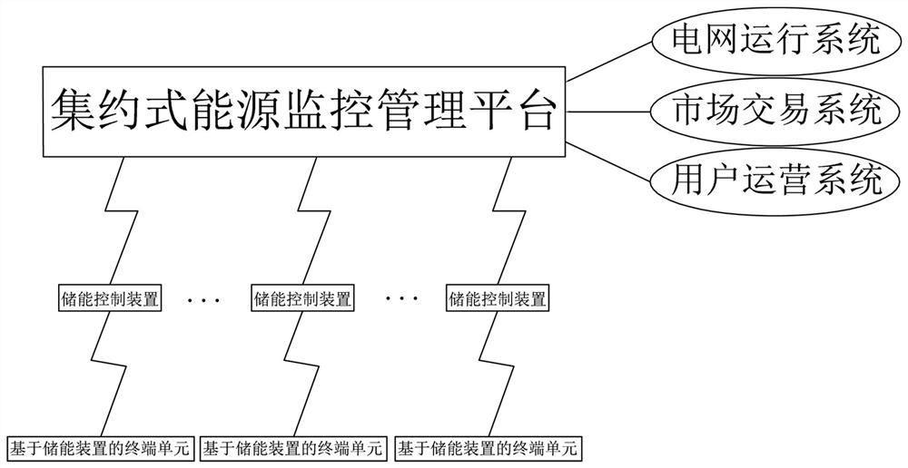 An energy monitoring and management system based on an energy storage device and its management method