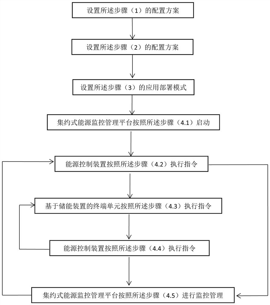 An energy monitoring and management system based on an energy storage device and its management method